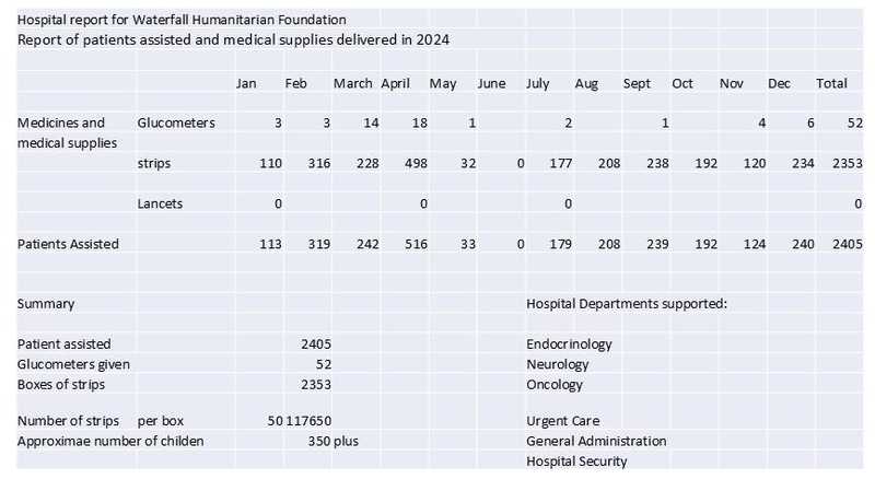 patients-assisted-and-medical-supplies-delivered